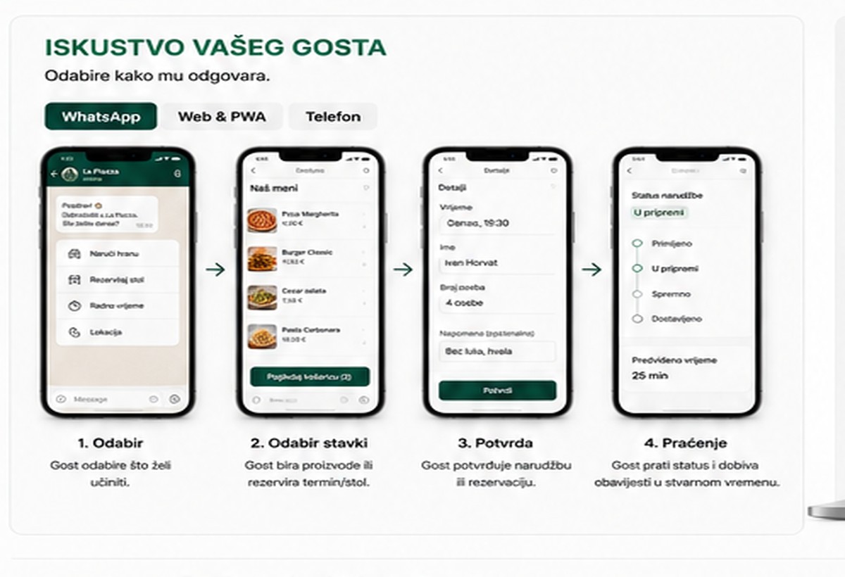 Jednostavno za gosta. Bogatije kada želi više.
