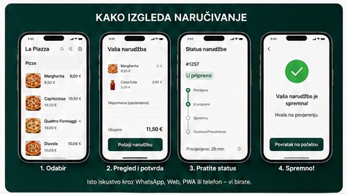 PWA naručivanje i praćenje statusa